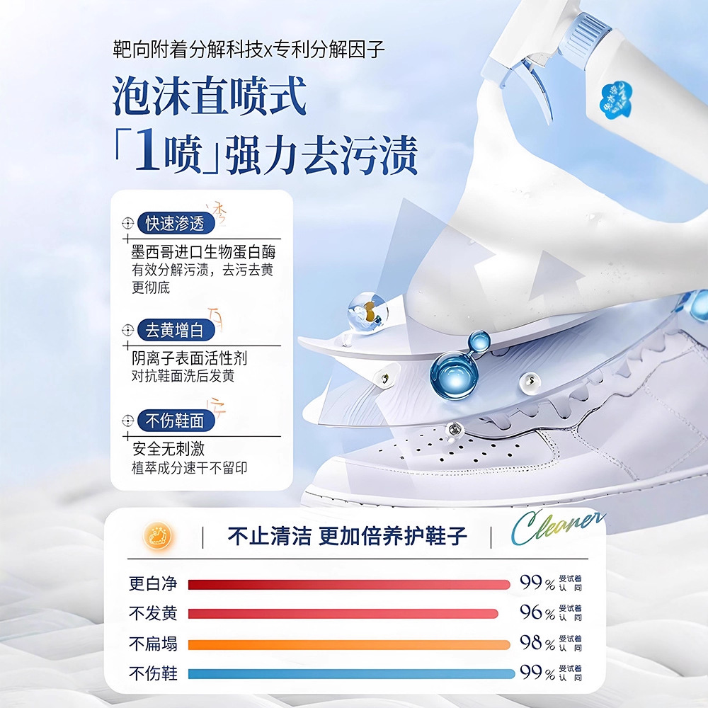 500ml ホワイトシューズクリーナー 洗浄不要 ドライクリ - Sneaker Care White のレビューと価格